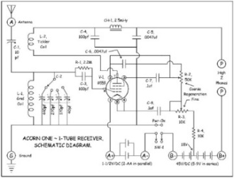 Acorn Tube Radio