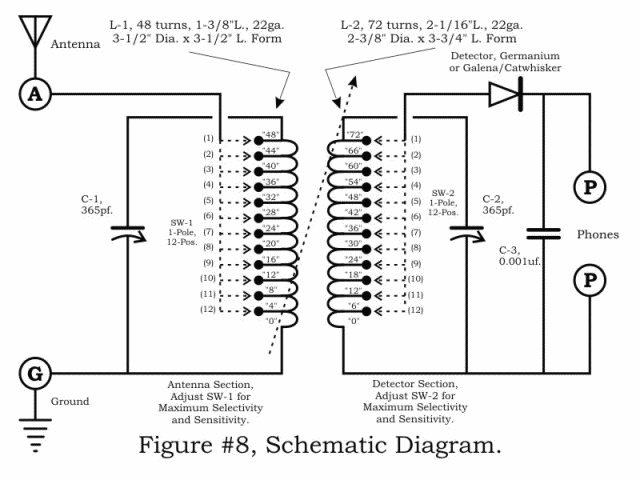 Peebles Originals AM Loose Coupler Crystal Radio, Schematic Drawing