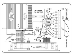 Detector Layout