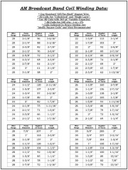 Coil Winding Data